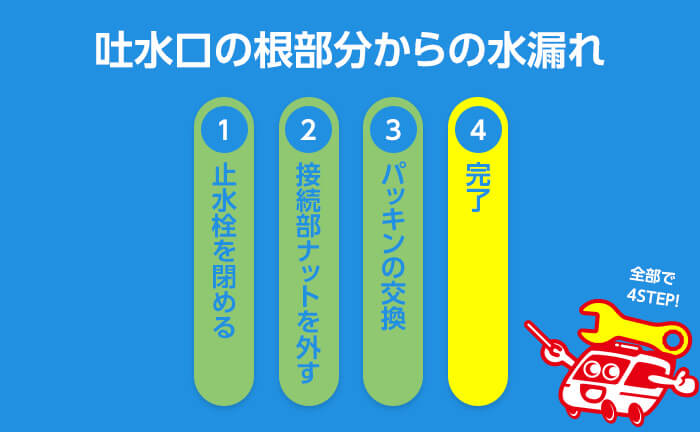 単水栓 吐水口の根元からの水漏れ ステップ4