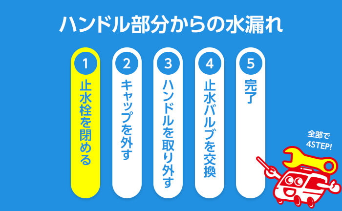 混合水栓のハンドル部分のパッキン交換 ステップ1