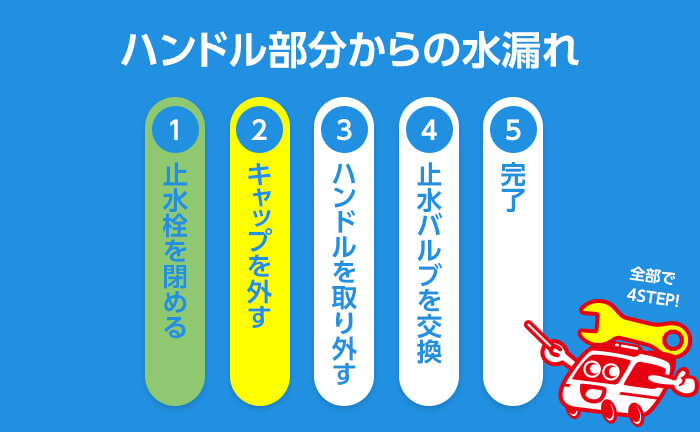 混合水栓のハンドル部分のパッキン交換 ステップ2