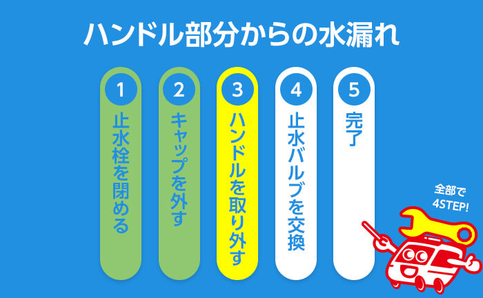 混合水栓のハンドル部分のパッキン交換 ステップ3