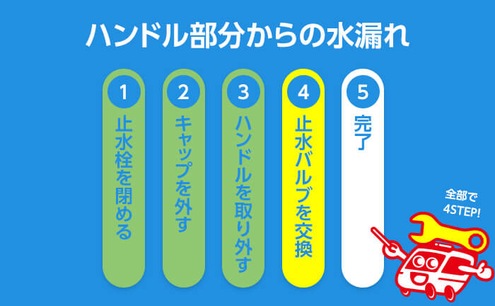 混合水栓のハンドル部分のパッキン交換 ステップ4