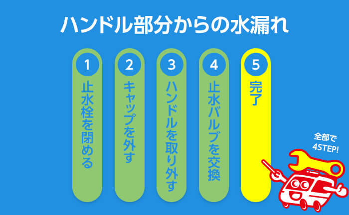 混合水栓のハンドル部分のパッキン交換 ステップ5