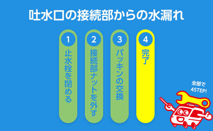 混合水栓の吐水口の根元部分のパッキン交換 ステップ4