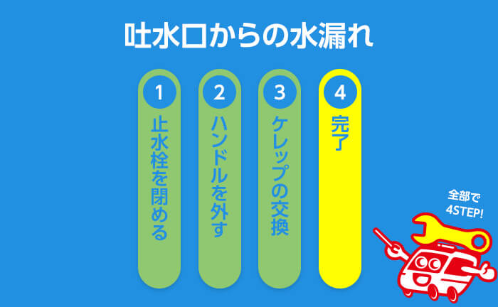 混合水栓の吐水口から水漏れしている場合 ステップ4