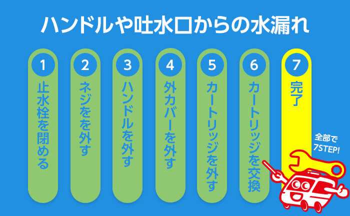 ワンホール混合栓のハンドルから水漏れ ステップ7