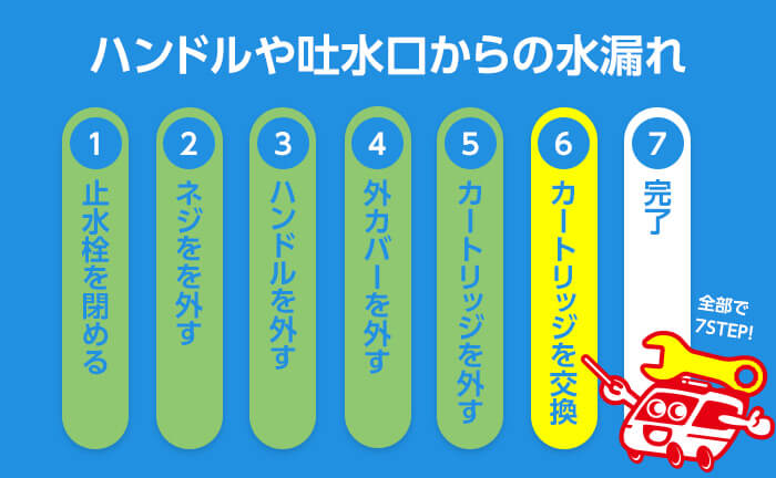 ワンホール混合栓のハンドルから水漏れ ステップ6