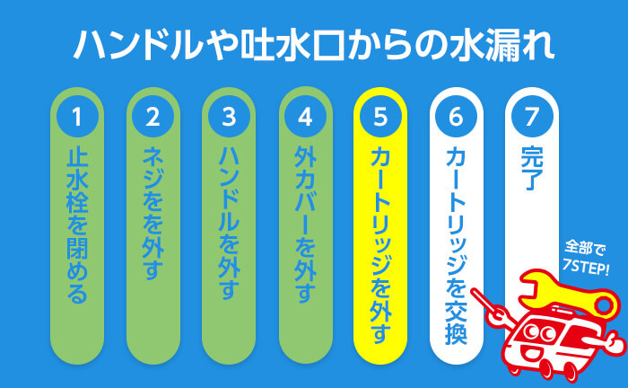 ワンホール混合栓のハンドルから水漏れ ステップ5