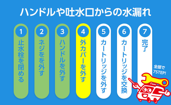 ワンホール混合栓のハンドルから水漏れ ステップ4