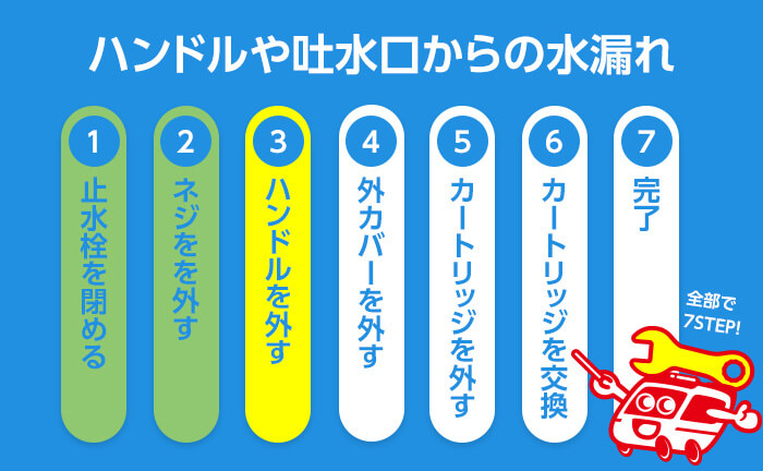 ワンホール混合栓のハンドルから水漏れ ステップ3