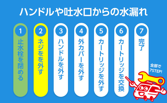 ワンホール混合栓のハンドルから水漏れ ステップ2