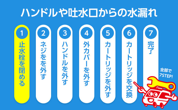 ワンホール混合栓のハンドルから水漏れ ステップ1