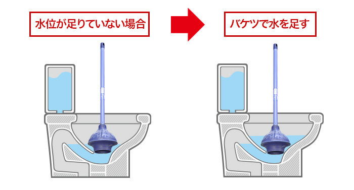 水位を確認する