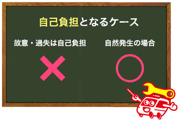 故意や過失による水トラブルは無料にならない