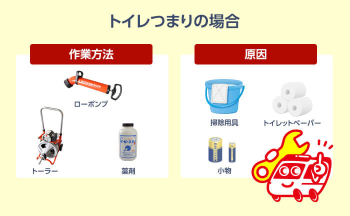 トイレつまりの料金相場