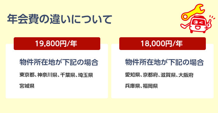 ナジッククラブ24の年会費