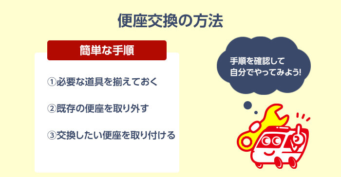 便座交換の方法手順