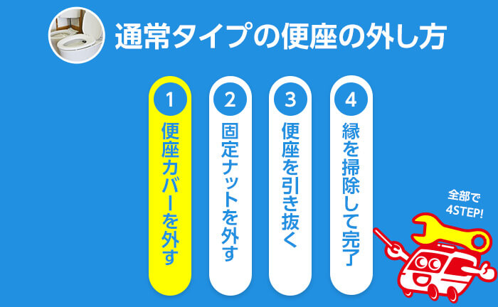 通常タイプの便座の外し方 手順1 便座カバーを外す