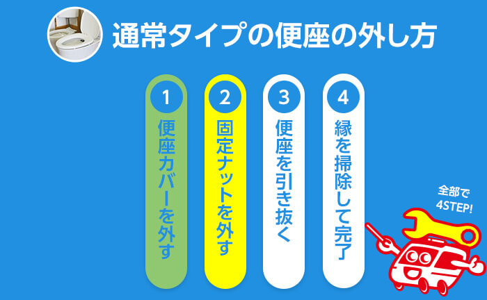 通常タイプの便座の外し方 手順2 固定ナットを外す