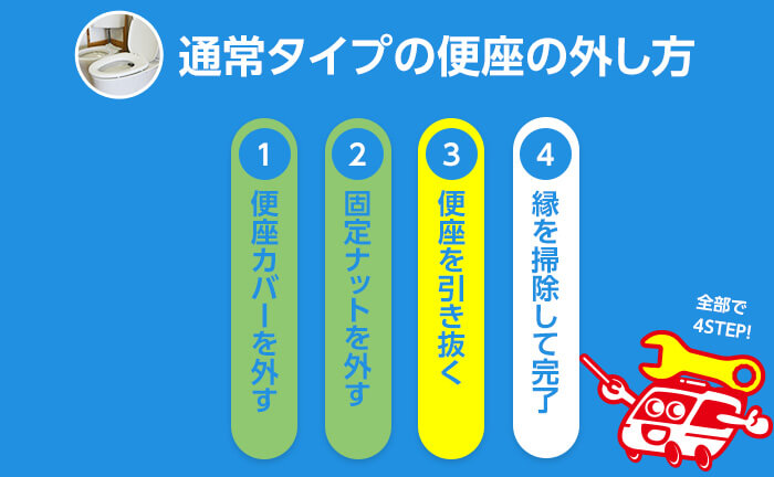 通常タイプの便座の外し方 手順3 便座を引き抜く