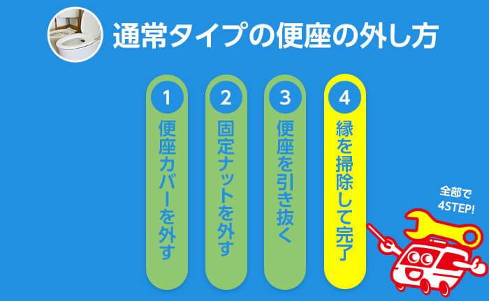 通常タイプの便座の外し方 手順4 縁を掃除を完了