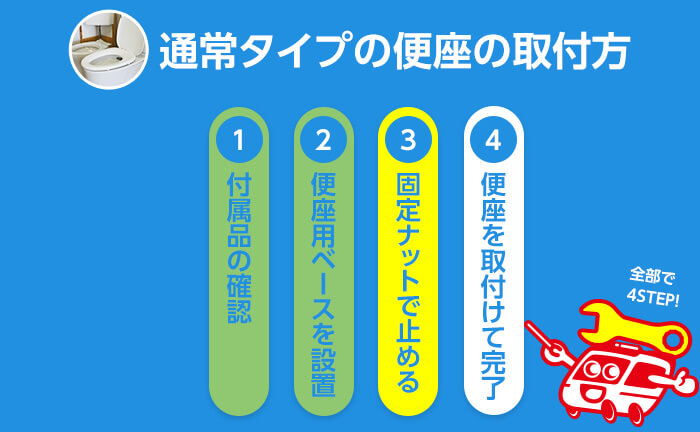 通常タイプの便座の取付方 手順3 固定ナットで止める