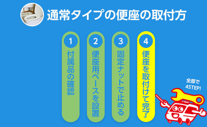 通常タイプの便座の取付方 手順4 通常タイプの便座の取付方