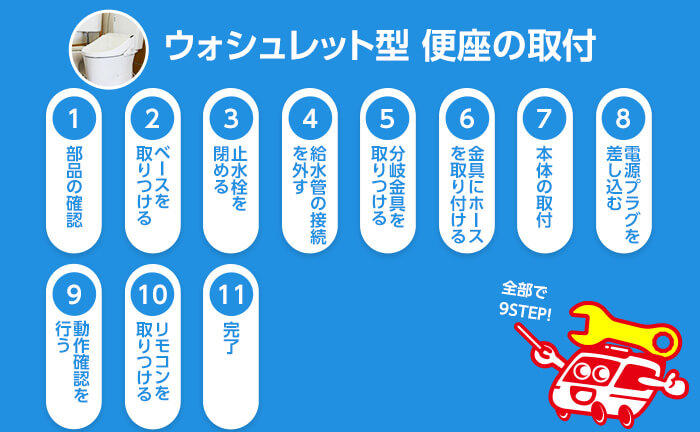 通常タイプの便座の取付方 手順4 通常タイプの便座の取付方