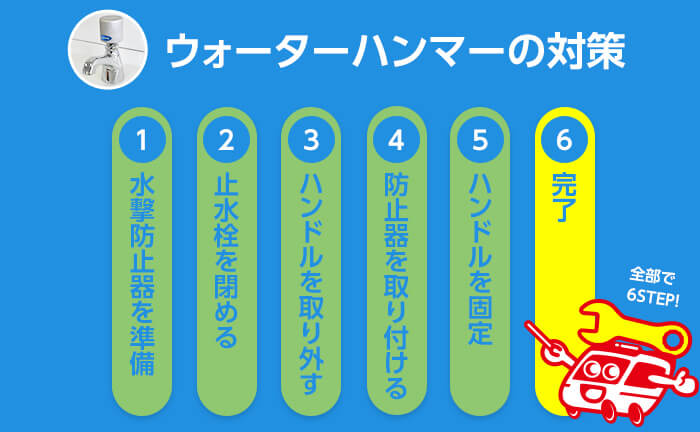 ウォーターハンマーの対策 STEP6 完了