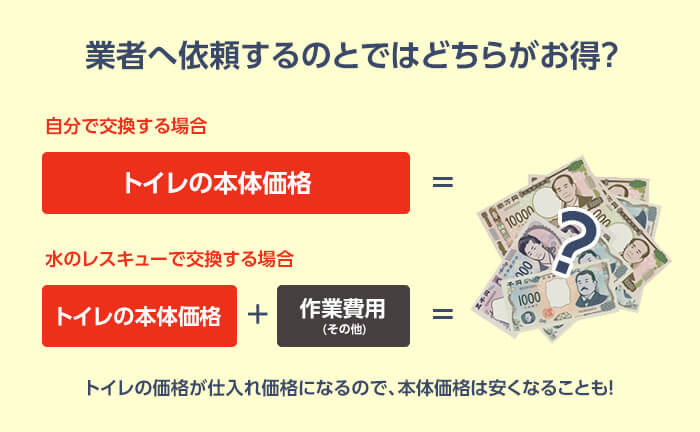 業者へ依頼するのと自分でトイレ交換はどちらがお得？