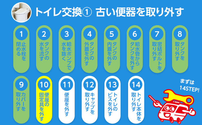 トイレ交換のステップ10 便座の固定具を外す