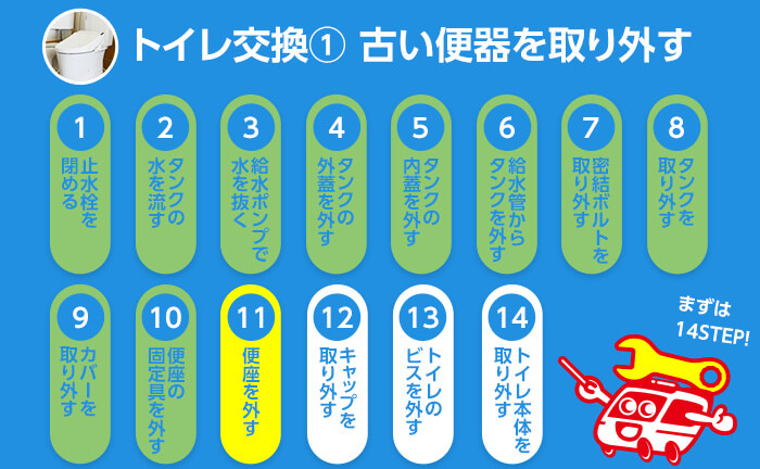 トイレ交換のステップ11 便座を外す