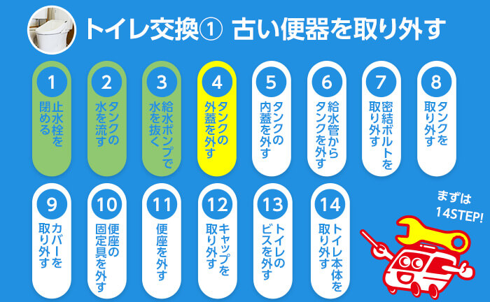 トイレ交換のステップ4 タンクの外蓋を外す