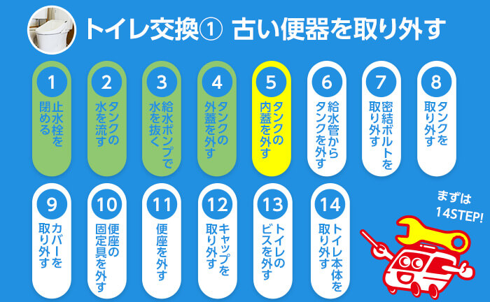 トイレ交換のステップ5 タンクの内蓋を外す