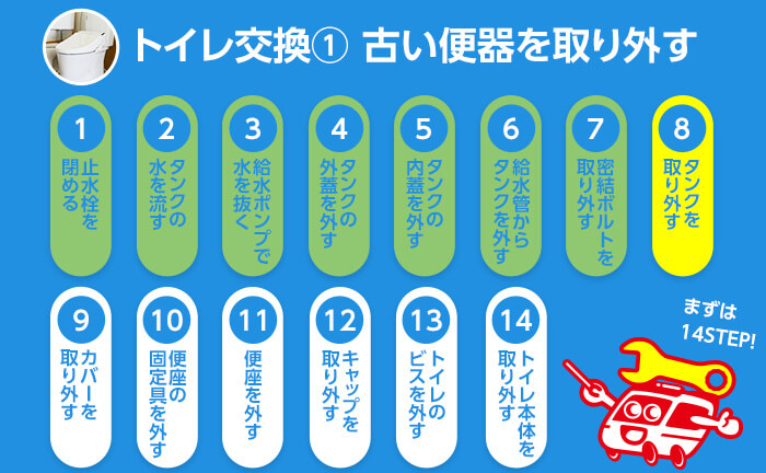 トイレ交換のステップ8 タンクを取り外す