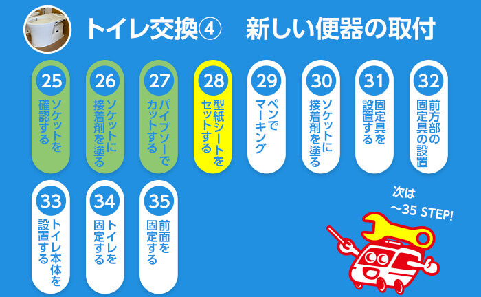 トイレ交換のステップ28 型紙シートをセットする