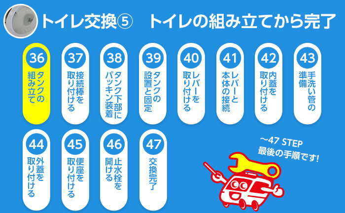 トイレ交換のステップ36 タンクの組み立て