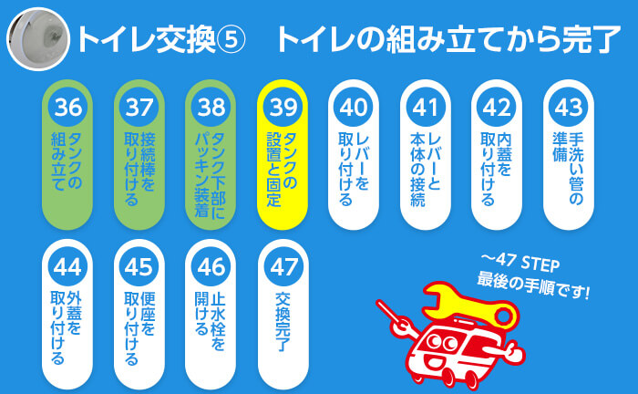 トイレ交換のステップ39 タンクの設置と固定