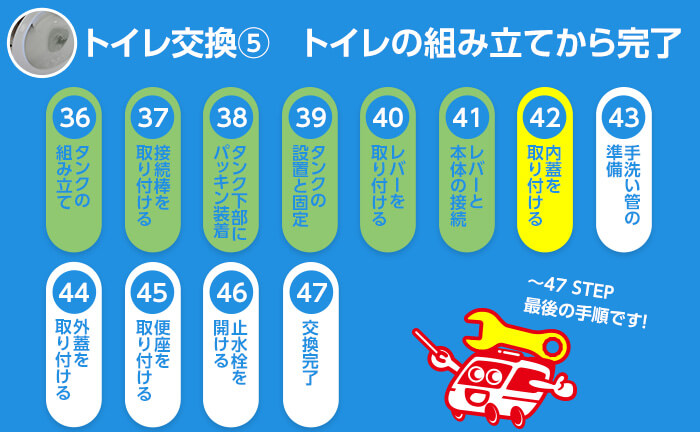 トイレ交換のステップ42 内蓋を取り付ける