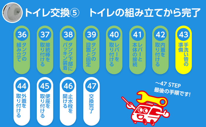 トイレ交換のステップ43 手手洗い管の準備