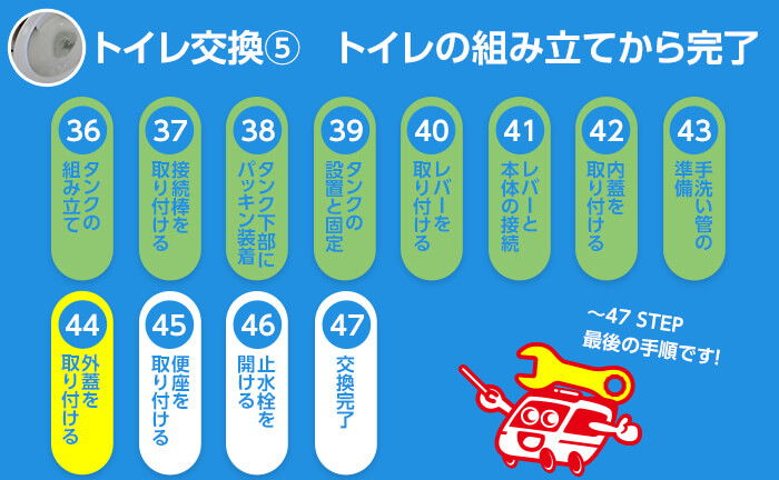 トイレ交換のステップ44 外蓋を取り付ける