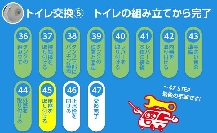 トイレ交換のステップ45 便座を取り付ける