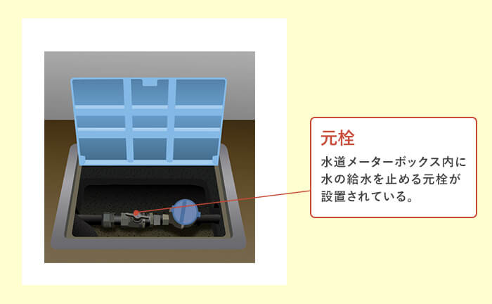 元栓の調整方法