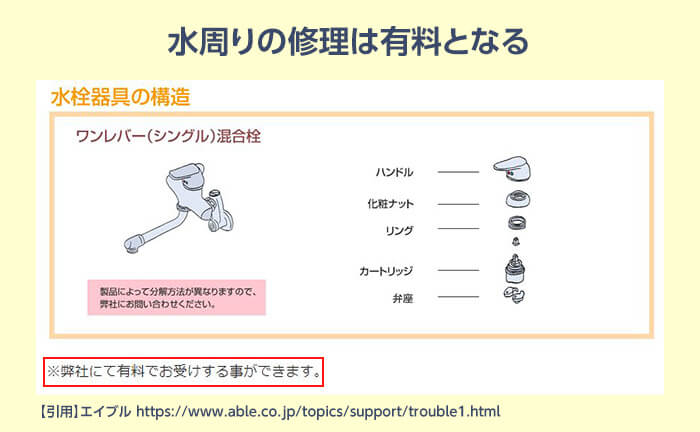 エイブルでの水道修理は有料になることが多い