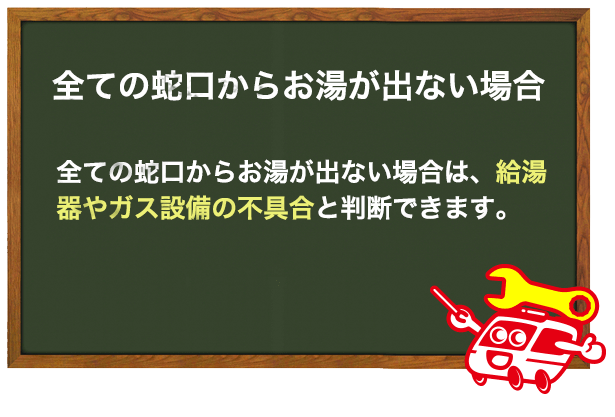 全ての蛇口からお湯が出ない場合は給湯器やガス設備の不良