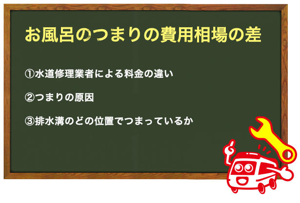 お風呂の排水溝のつまりの費用相場