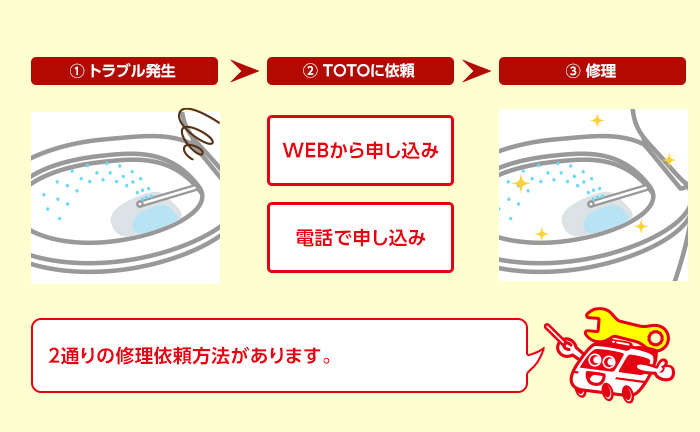 TOTOにウォシュレットの修理申し込みをする場合の流れ