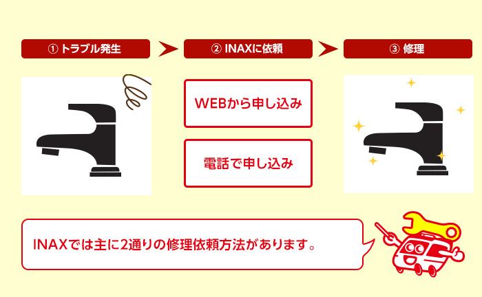 INAXに蛇口や水栓の修理申し込みをする手順