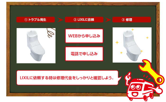 LIXILでトイレの修理を行う場合の流れ