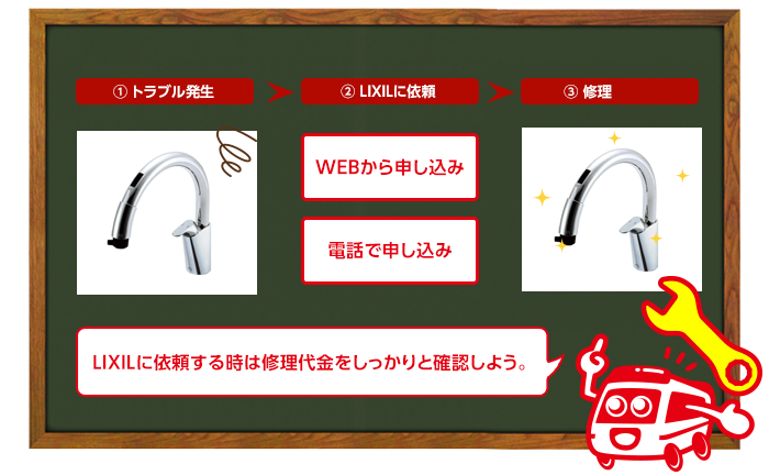 LIXILに蛇口や水栓の修理を申し込みする場合