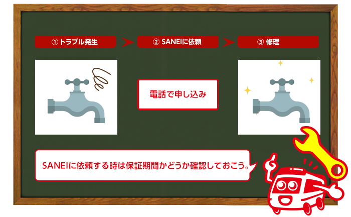 SANEIに蛇口・水栓の修理申し込みをする場合